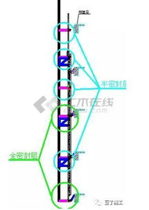 附著式升降腳手架 室內般的全鋼式施工新體驗