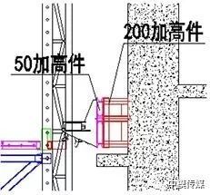 附著式升降腳手架 打造全鋼式“空中工廠”，讓施工如室內般安全高效